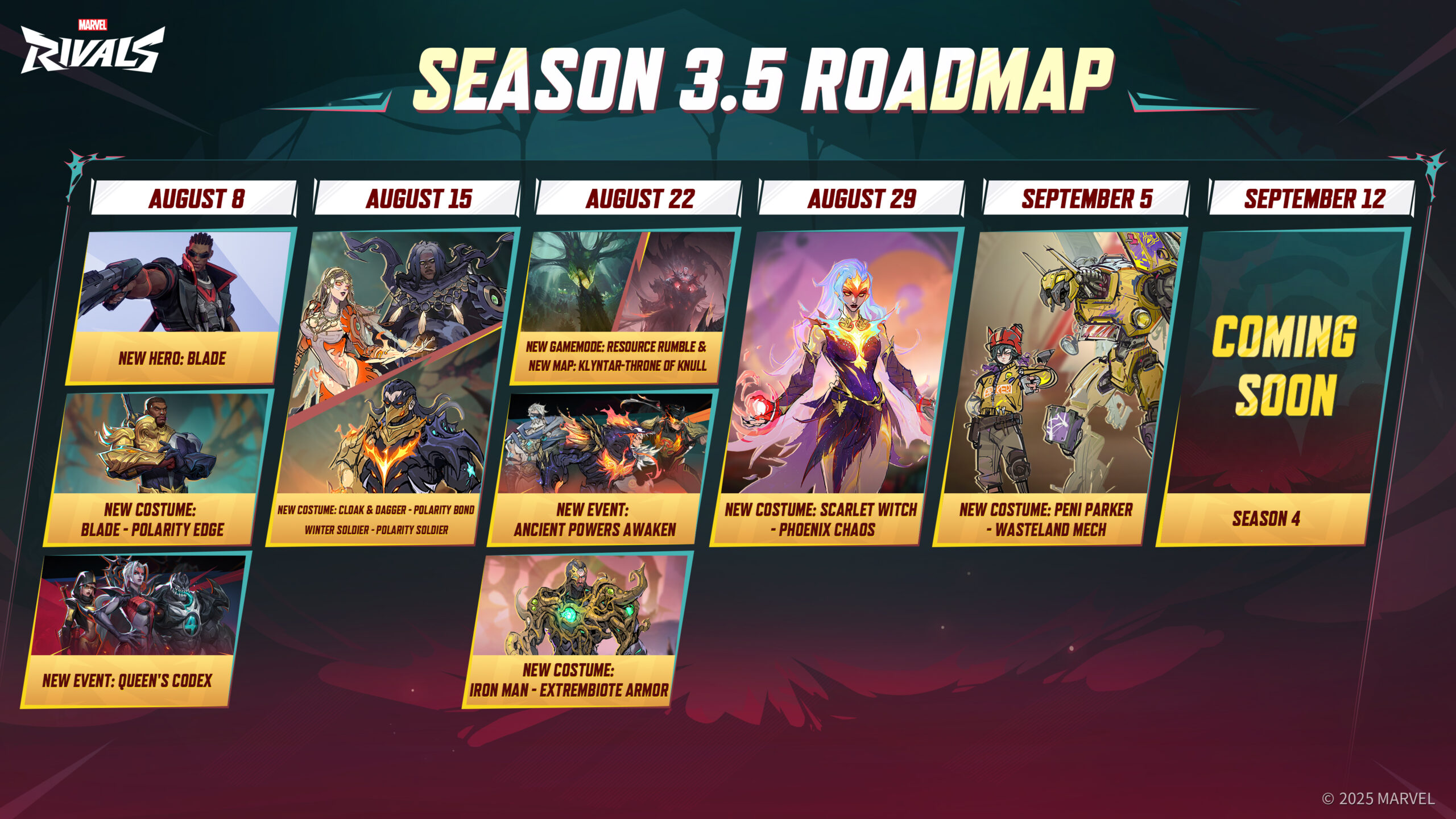 Season 3.5 roadmap
