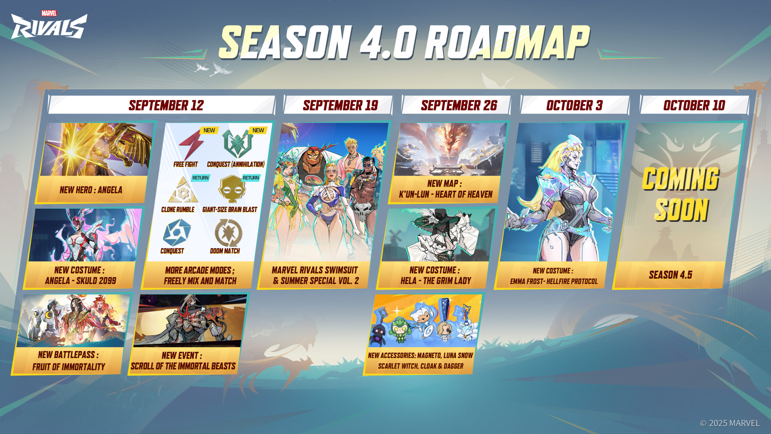 Season 4.0 roadmap