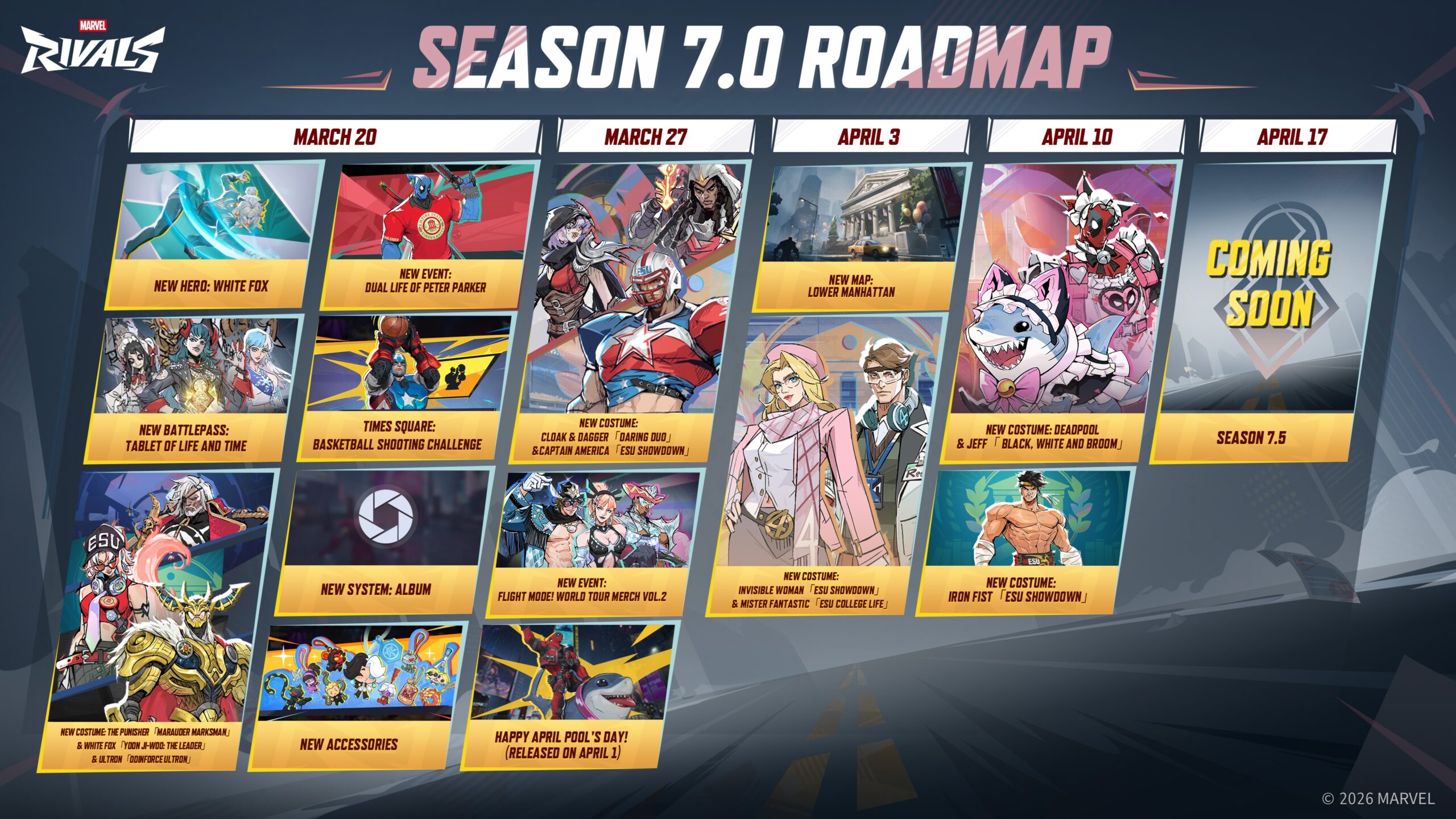 Season 7.0 roadmap