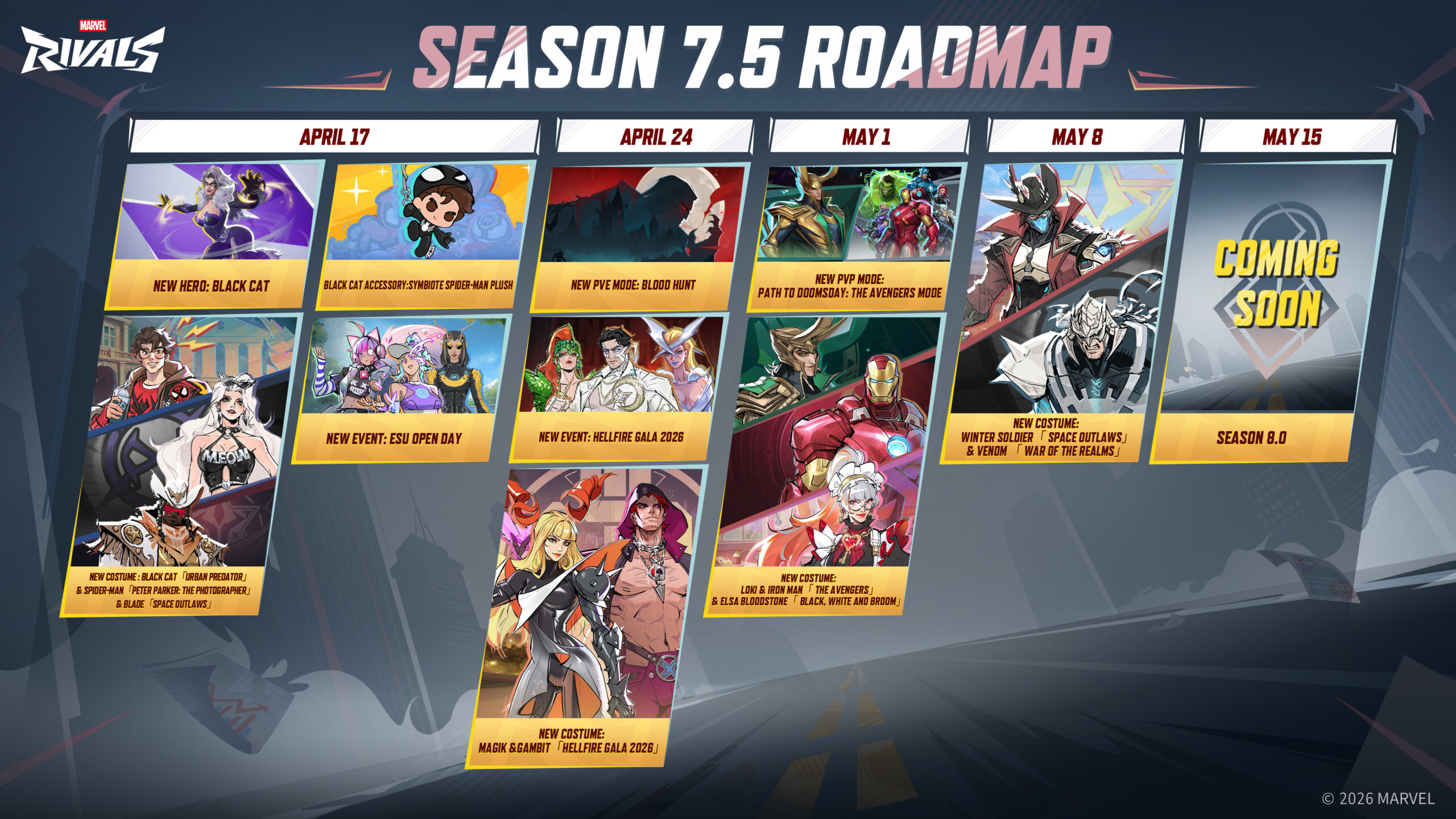 Season 7.5 roadmap