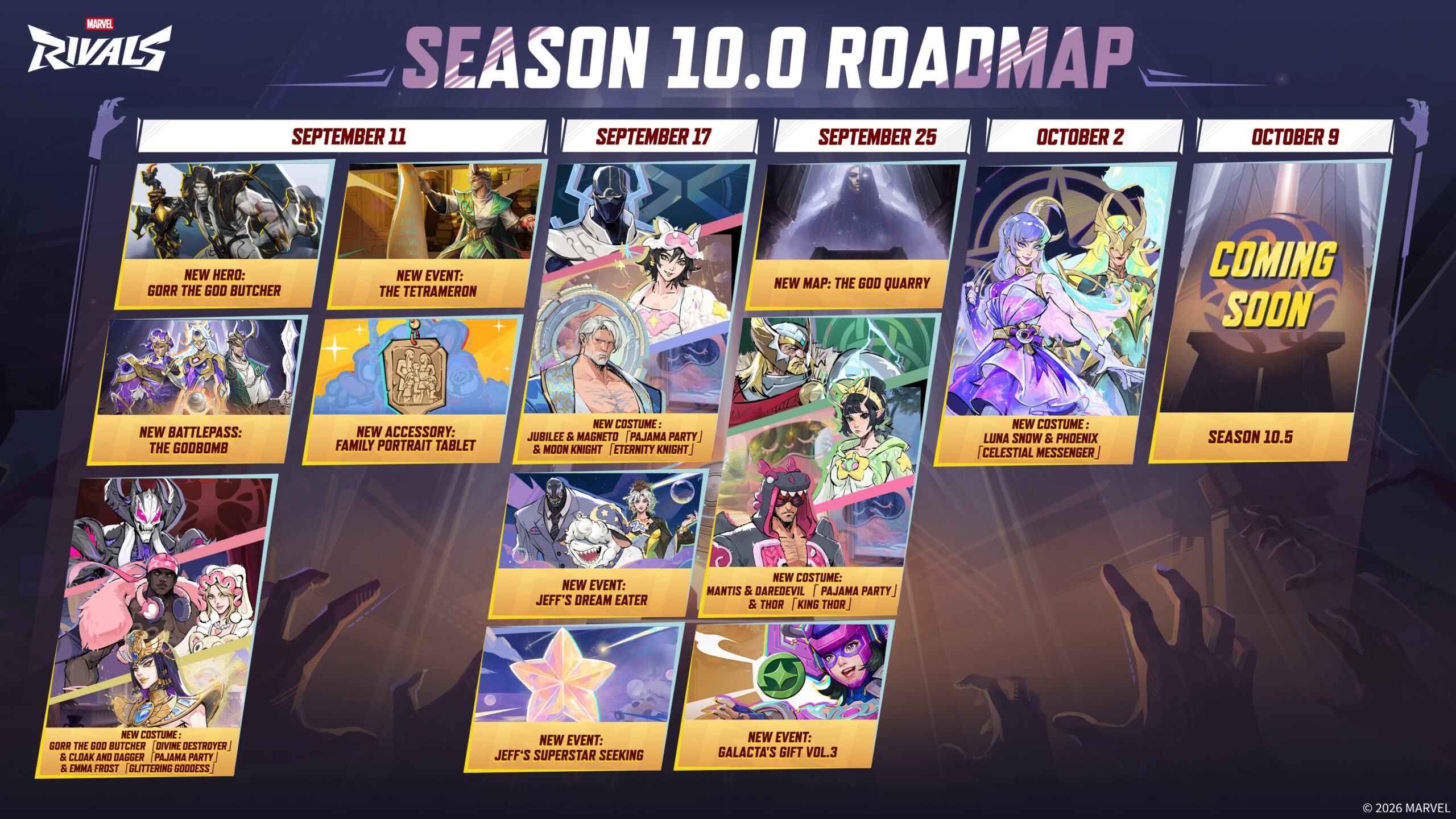 Season 10.0 roadmap